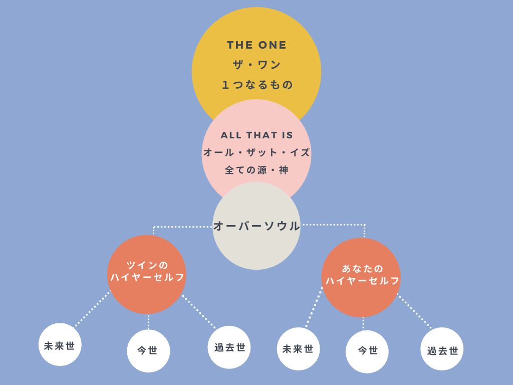 魂の伴侶と今を生きる あなたが秘めるパワーとは Spiritual Creation