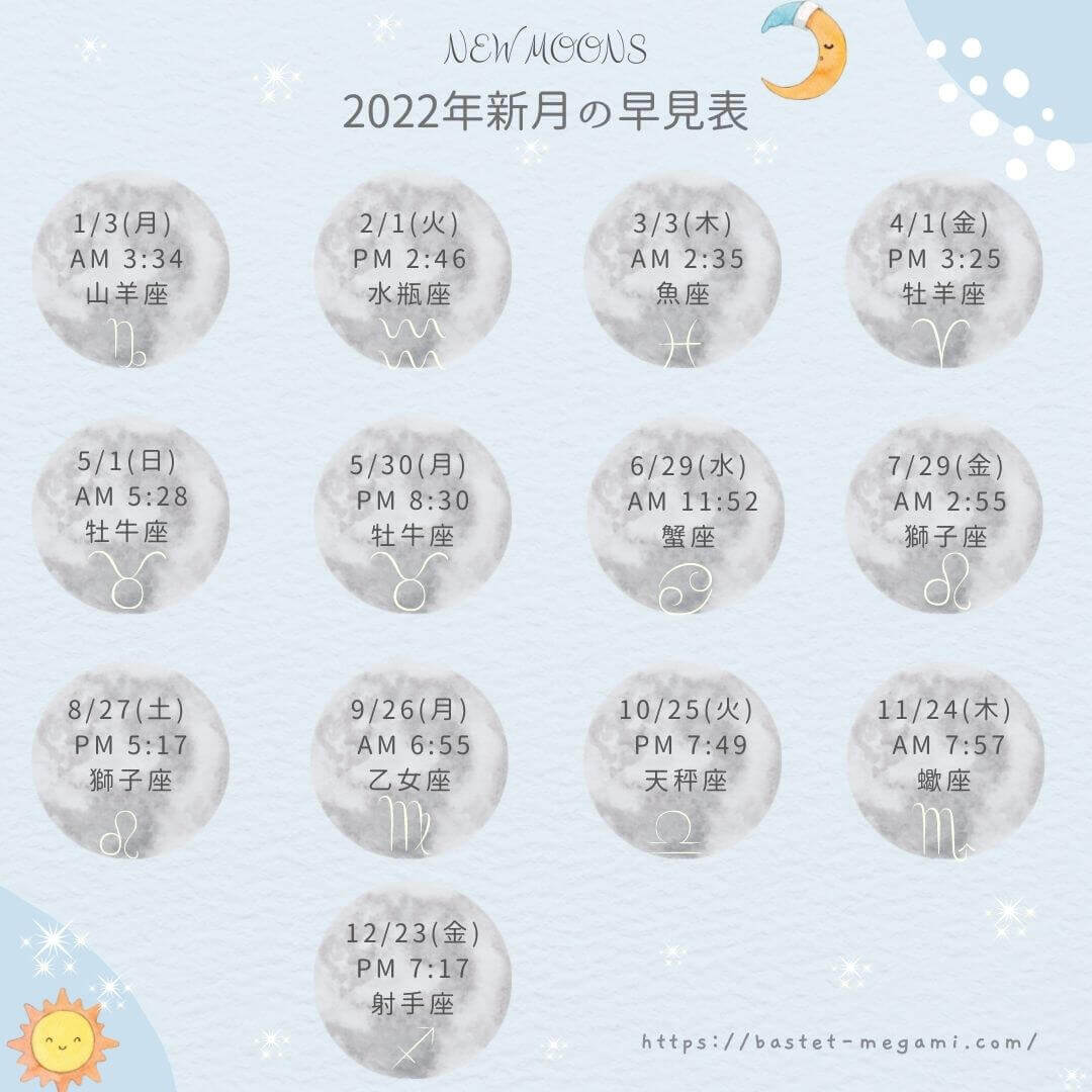 最新22年版 新月 満月 星座カレンダー Spiritual Creation